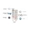 Labcon MetalFree� centrifuger�r